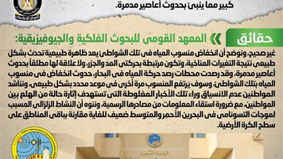 هل تتعرض الشواطئ المصرية لموجة «تسونامي» مدمرة؟.. البحوث الفلكية تجيب