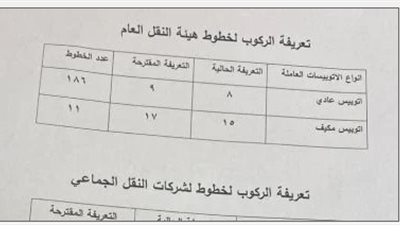  بعد زيادة أسعار الوقود.. أسعار تذكرة أتوبيسات النقل العام والجماعى بالقاهرة