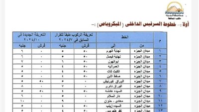 بعد زيادة أسعار الوقود.. التعريفة الجديدة للنقل الجماعي في الجيزة