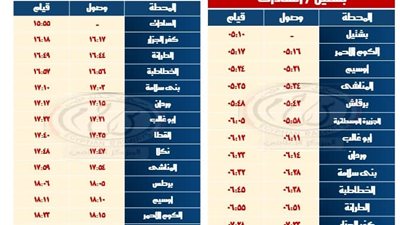 عربات تحيا مصر.. مواعيد  القطارات على خط القنطرة شرق  بئر العبد والعكس وخط بشتيل