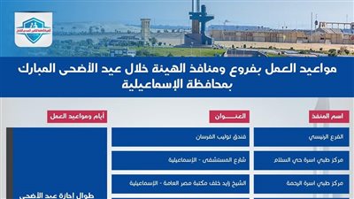 «التأمين الصحى» تعلن مواعيد العمل بمنافذها خلال إجازة عيد الأضحى المبارك