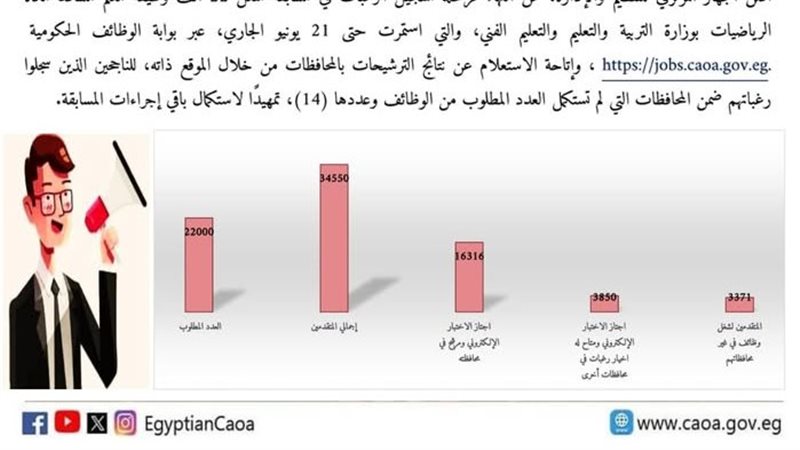 وظائف