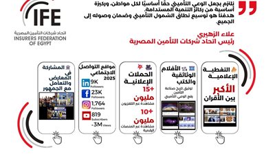 علاء الزهيري – رئيس اتحاد شركات التأمين المصرية  التأمين ليس رفاهية
