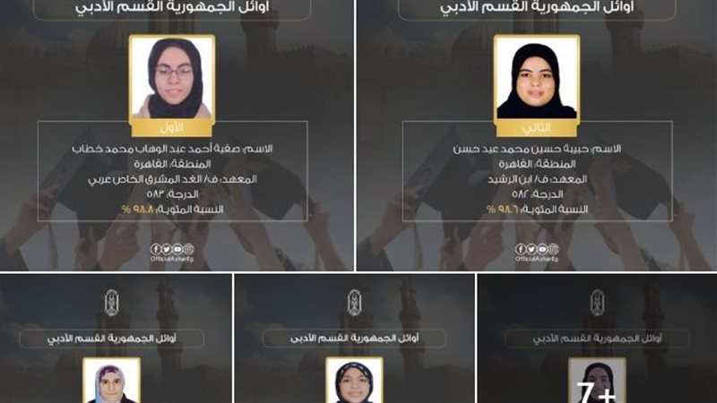 الثانوية الأزهرية