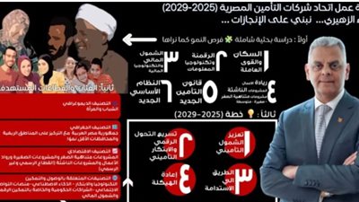 علاء الزهيري يطلق برنامجه الانتخابي تحت شعار: “استراتيجيتنا 2025–2029 انطلاق نحو المستقبل