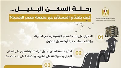 إنفوجراف.. طريقة التقديم للمستأجرين المخاطبين بقانون الإيجار القديم للحصول على وحدات بديلة