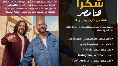 إعلان «هنا مصر» يحصد المركز الأول على Spotify وAnghami