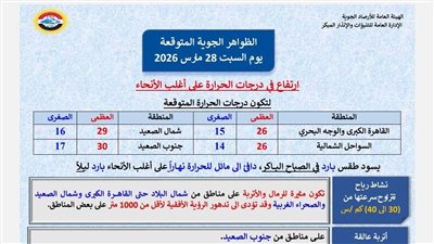 طالع احوال الطقس غدا السبت 28 مارس 2026