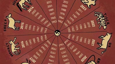 خارطة الأبراج الصينية: دليل اكتشاف برجك والقواعد الذهبية للتوافق الفلكي 