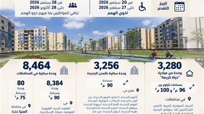الإسكان: طرح 15 ألف وحدة سكنية بنظام «الإيجار» ضمن مبادرة «سكن لكل المصريين 9»
