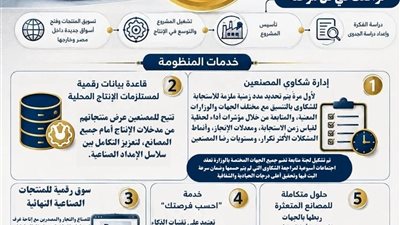 وزارة الصناعة تطلق منصة رقمية متكاملة لدعم المصنعين وتعزيز الاستثمار والتكامل الصناعي