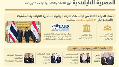 مصر وتايلاند تعززان التعاون الاقتصادي والاستثماري وتوقعان 3 وثائق جديدة للشراكة الثنائية