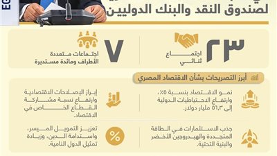 بدر عبد العاطي يستعرض رؤية مصر لإصلاح منظومة التمويل الدولي وتعزيز الاستثمارات لدعم التنمية المستدامة