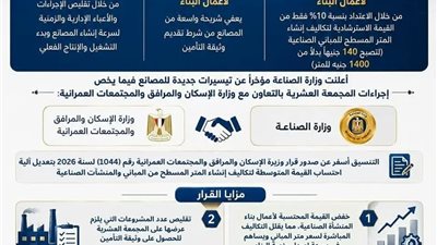 الصناعة تعلن تيسيرات جديدة للمصانع لتقليل تكاليف البناء وتسريع إصدار التراخيص