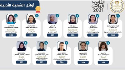 نصيحة ثاني الثانوية العامة علوم: لا تعتمدوا على الدروس الخصوصية واتجهوا لـ يوتيوب