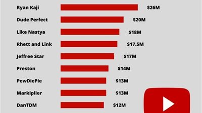 إزاي تحمي طفلك من 