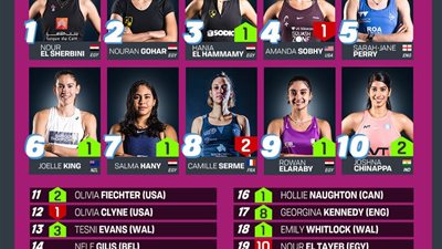 تصنيف الأسكواش.. سيطرة مصرية على قائمة الأفضل في يناير 2022