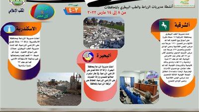 تعرف على أنشطة وجهود مديريات الزراعة والطب البيطري خلال أسبوع.. «إنفوجراف»