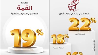 بنك مصر يصدر من جديد شهادة «ابن مصر» لمدة ثلاث سنوات بعائد 22% متناقص