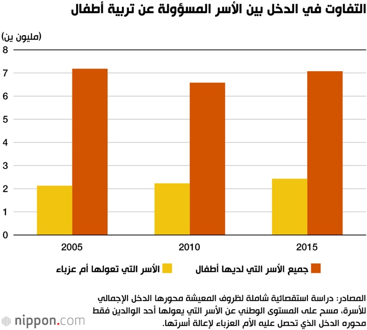 المطلقات في اليابان.. كفاح مستمر وأمل ضائع 