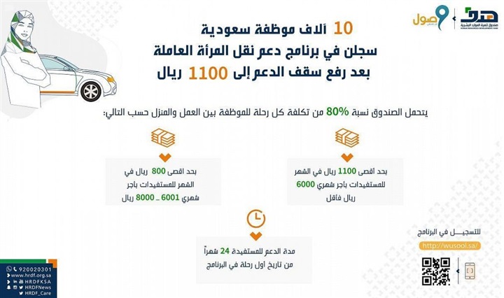 10 آلاف موظفة سعودية يستفدن من برنامج "وصول" لدعم المرأة