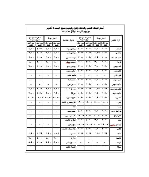 بالأرقام.. أسعار الخضر والفاكهة في سوق الجملة